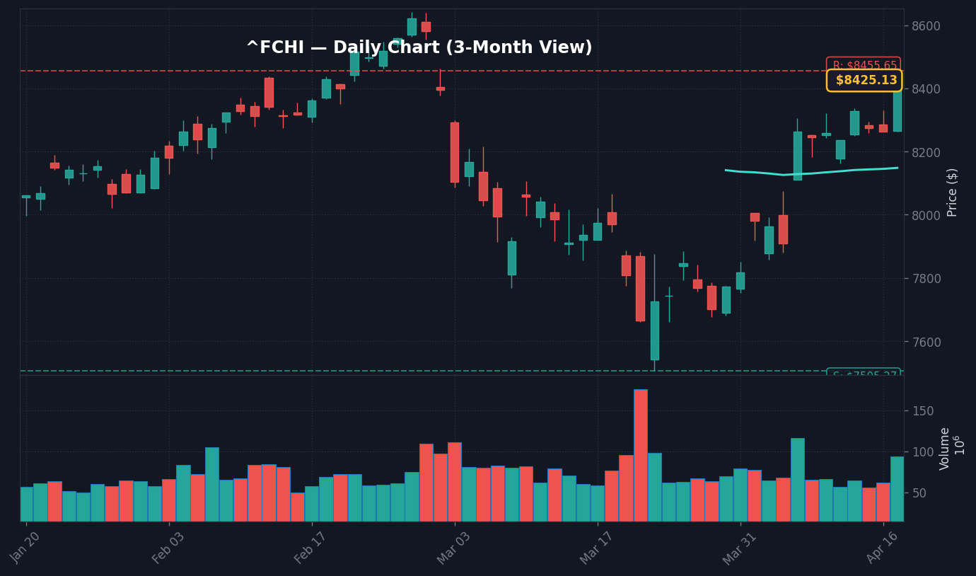 CAC 40 Graphique quotidien 3 mois